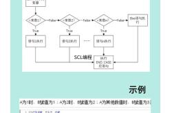 scl编程技巧