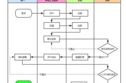 同花顺编程书籍