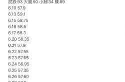 java体重和身高