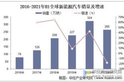 新能源汽车新闻最新消息