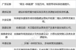 新能源车核心产业链龙头