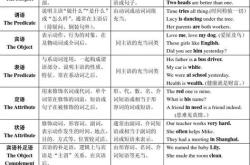 名词解释在线翻译查询