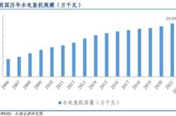 新能源的价值观