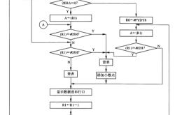olediic程序