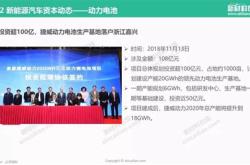 新能源汽车上涨