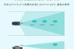 激光雷达英文