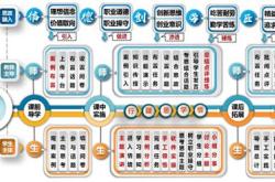 政府会计记忆口诀