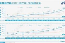 国内知名的新能源企业