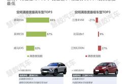富途新能源车主认证怎么操作
