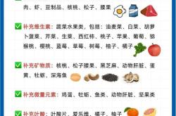 多吃蔬菜的英文