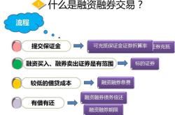 票据融资是贷款吗