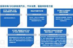 国家对新能源项目的扶持政策