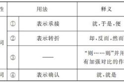 岳阳楼记注释译文