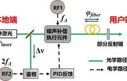 控制噪音的措施有哪些?
