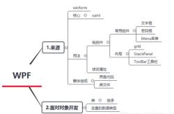 牛腩新闻发布系统
