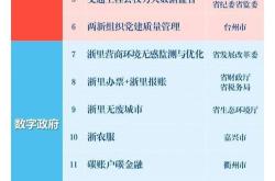 改革科技创新体制的关键词有哪些