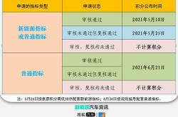2020新能源积分