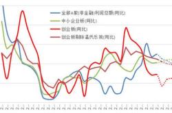科技基金停发