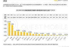 新能源汽车调查研究报告