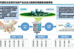 科技规划师