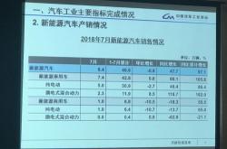新能源汽车指标如何申请