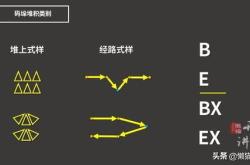编程平行四边形的代码