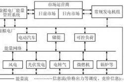 新能源调度管理