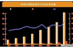 新能源使用的电桩位置有哪些