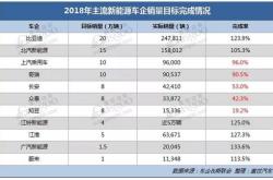 新能源车辆销量