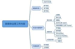 有道翻译翻译任务