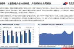 新能源材料有哪些种类