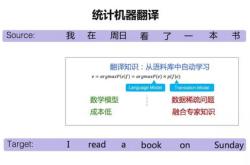 机器翻译现在达不到哪种程度?