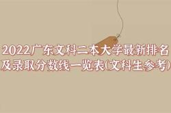 二本翻译专业