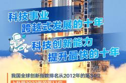 建设世界科技强国课后作业