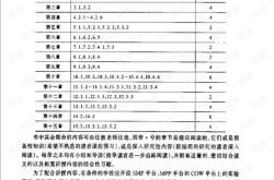 在编程猫中属于动作模块的是