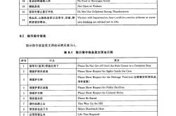 高平工程行业翻译招聘