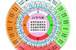 一年四季翻译成古文