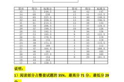 英语四级翻译和作文一般给多少分