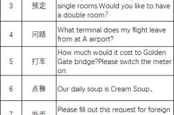 最佳之最翻译英文