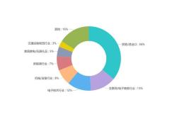 英语翻译就业行情分析