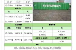 分批装运的规定方法