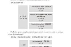现代法语翻译发展现状