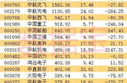凯发股票行情