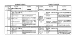 翻译费如何申报