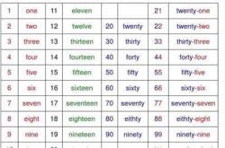 英语翻译数字翻译