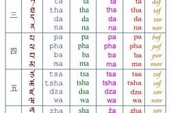 藏语名字翻译器
