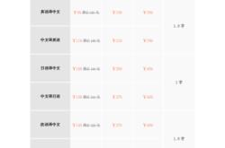 济南化工专业学校