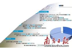 美国新能源政策