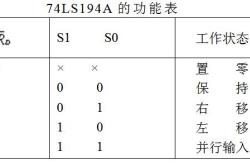 负数怎么输入plc中