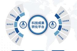 驻地高校院所科技成果转化的问题